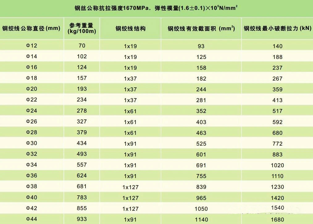 膜材强度等级选用 与膜材厚度无关(图3)